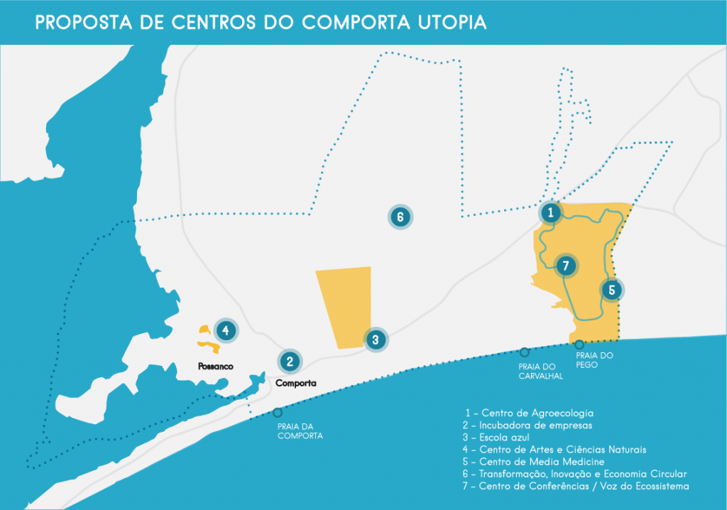 Proposta dos 7 centros do Comporta Utopia